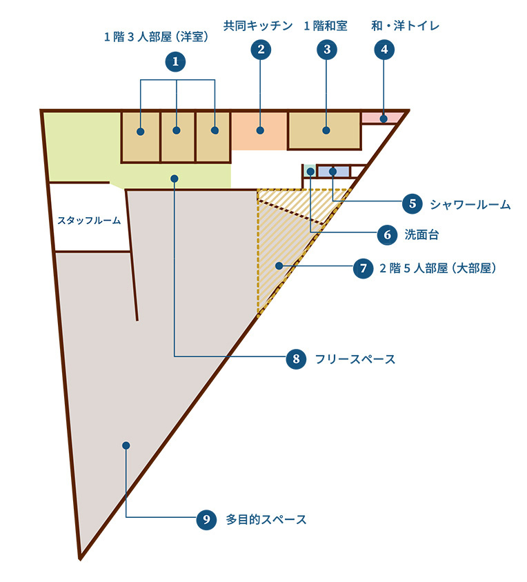 Marine Baseの部屋